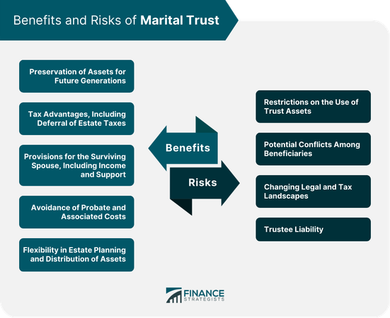 What do you value most in a trusting relationship?