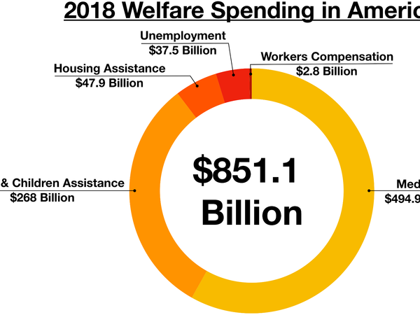 What should welfare programs offer?