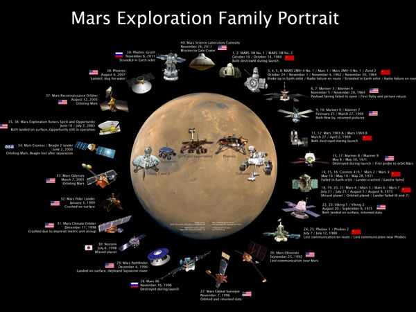 What excites you most about exploration?