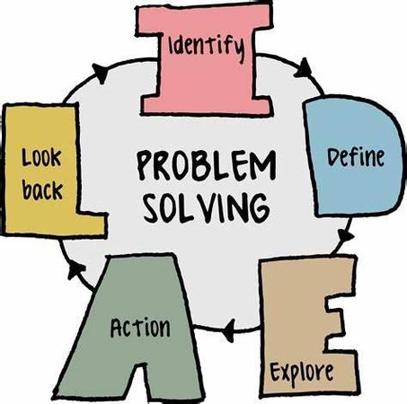 What's your approach to solving problems?