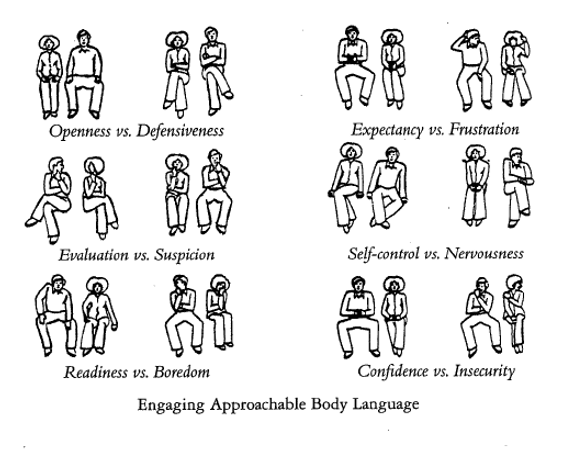 What is your body language like when speaking in public?