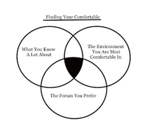 Which environment are you most comfortable in?