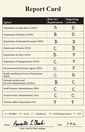 Report cards get returned at the end of the semester, you take a look at yours and say...