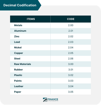 What do you prefer working on when coding?