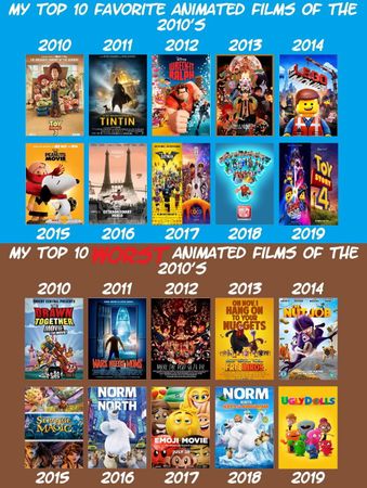 What is your favorite genre of animated movies?