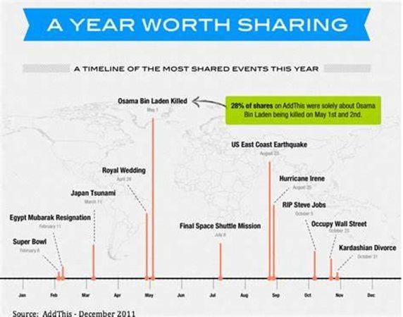 Are you comfortable sharing financial details?