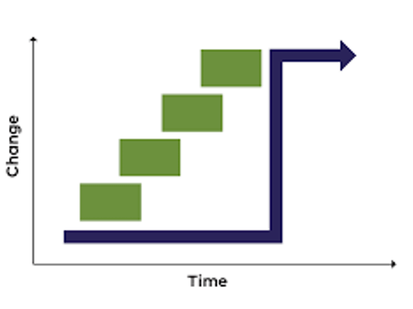 How do you approach new environments?