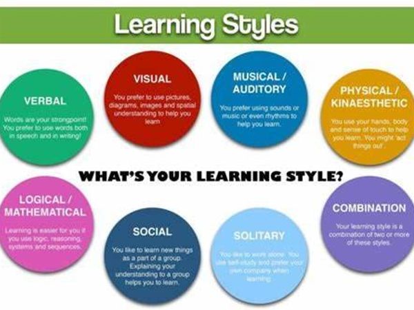 What type of learning do you find easier?