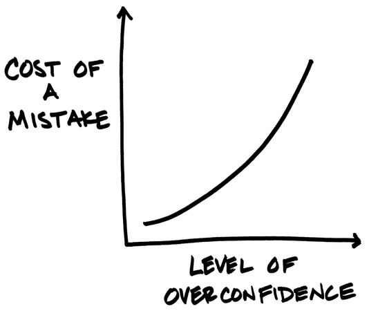 Are you more likely to make decisions based on logic or emotions?