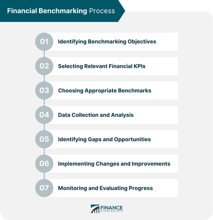 How do you prefer to process information?