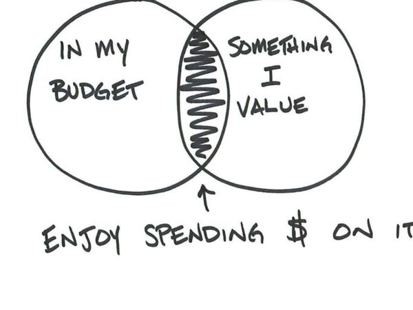 What is your idea of spending time?