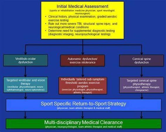 How do you approach rest and recovery?