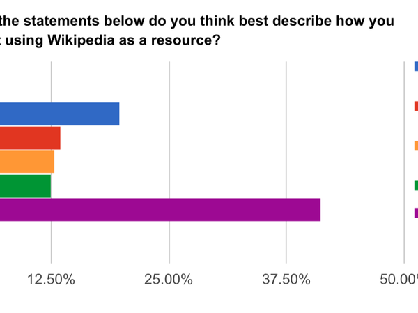 What quality best describes you?