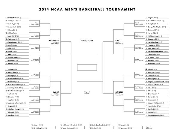 How do you prepare for a big game/competition?