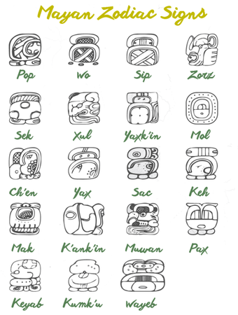 What is your Mayan Zodiac?  I won't use their "Mayan" names.