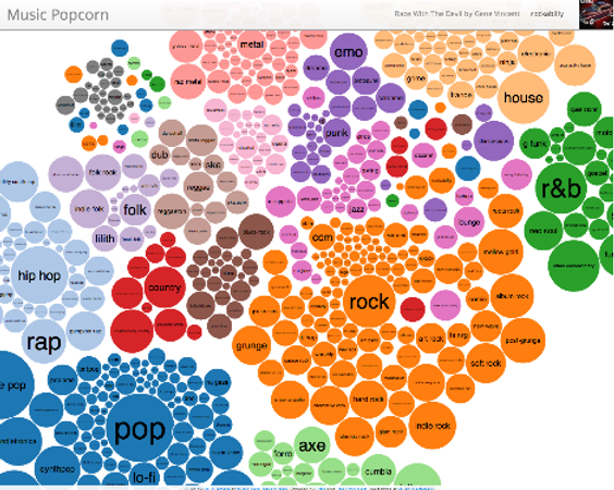 Which one of these is your favorite music genre?