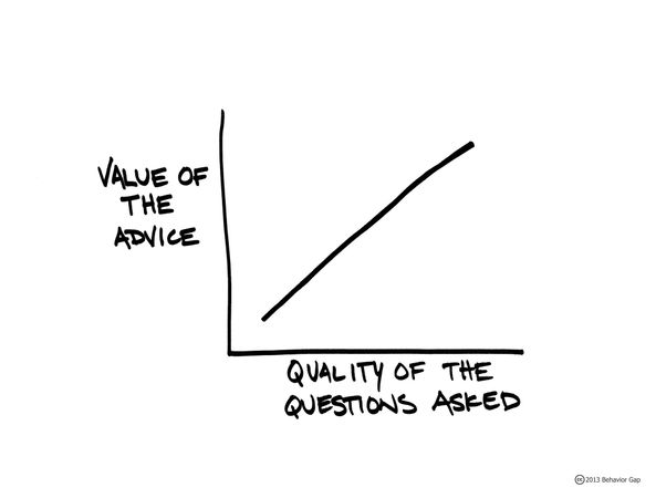 What is your response when someone asks for your advice?