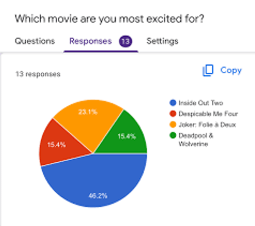 Which movie setting excites you the most?