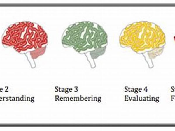 What type of listener are you?