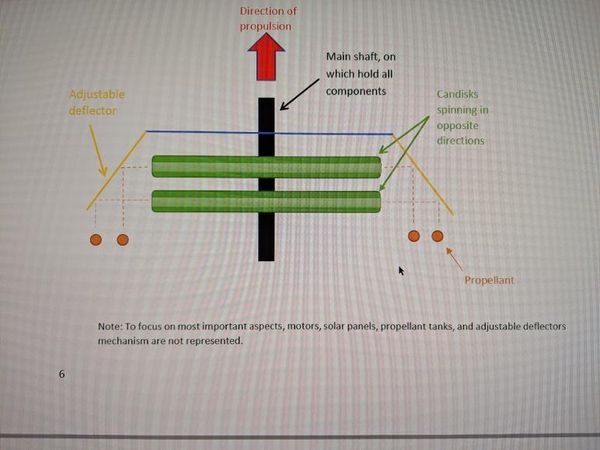 What's the most important aspect of a component?