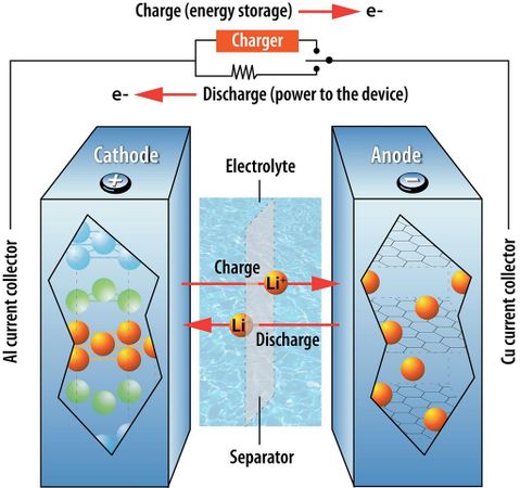 How do you generally recharge your energy?