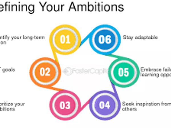 What drives your ambitions?