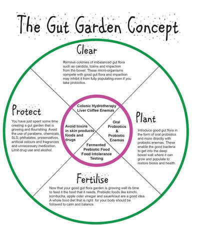 What is your ideal garden size?