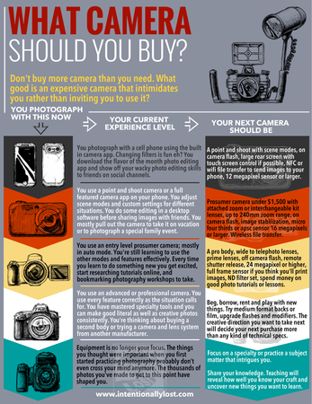 Which type of photography equipment do you prefer?