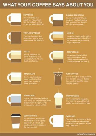 How do you like your coffee?