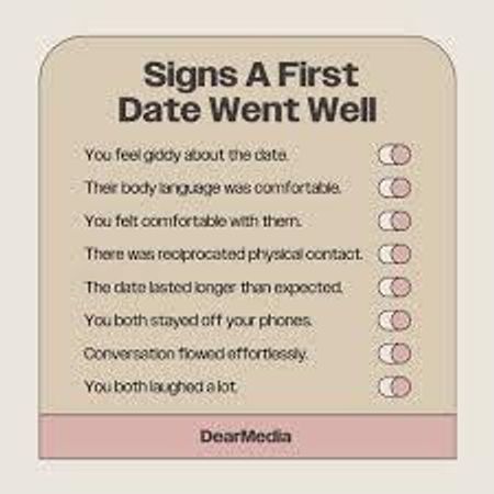 How do you feel about first dates?