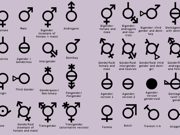 What is your gender identity?