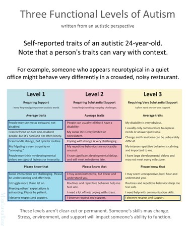 Which type of communication do you generally prefer?