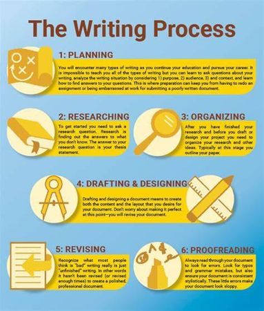 What is your writing process like?