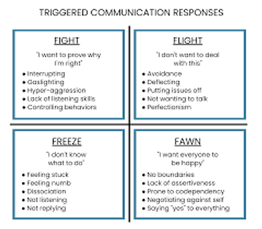 How do you feel during a disagreement?