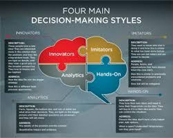 What drives your decision-making?