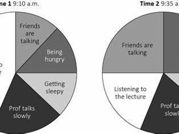 How do you stay focused during long study sessions?