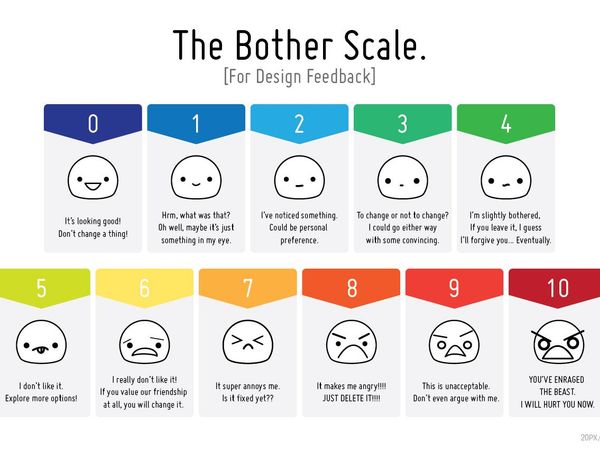 how much did you like this test?