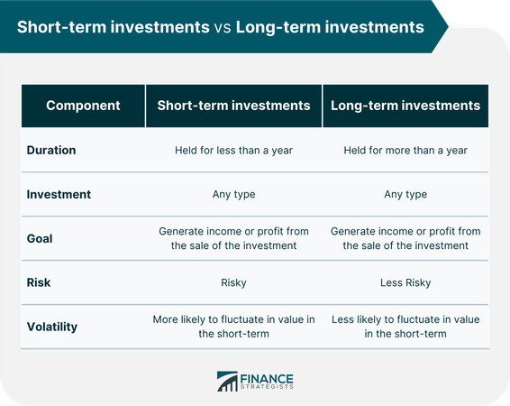 Do you prefer to focus on short-term goals or long-term goals?