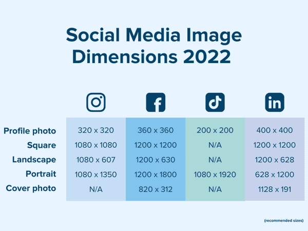 What social media platform do you use the most?