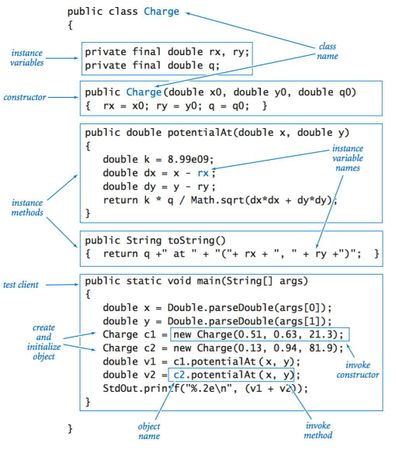 How do you approach learning a new programming concept?