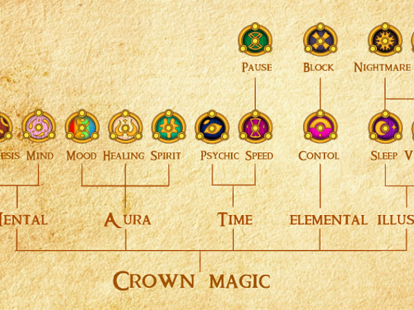 Which magical power would you choose?