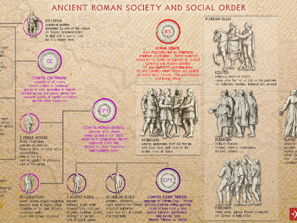 Which time period would you most like to live in?