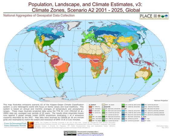 What is your preferred climate?