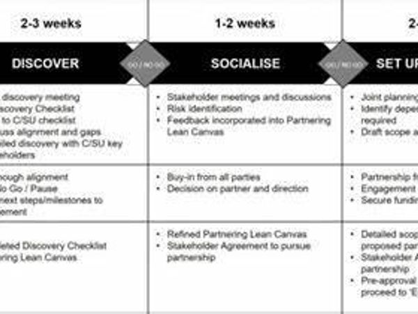 How do you feel about casual dating versus serious relationships?