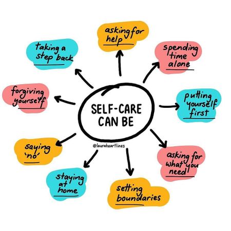 How do you practice self-care?