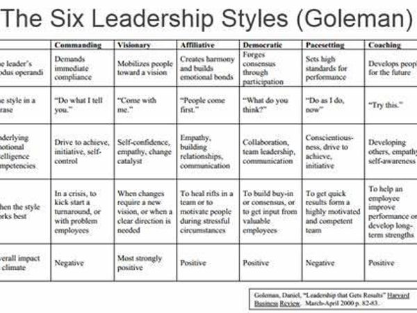 What leadership style resonates with you the most?