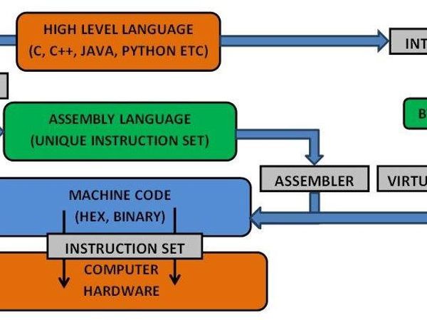 How do you learn new coding concepts?