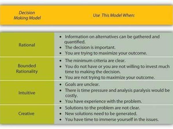 Which detail best describes your approach?