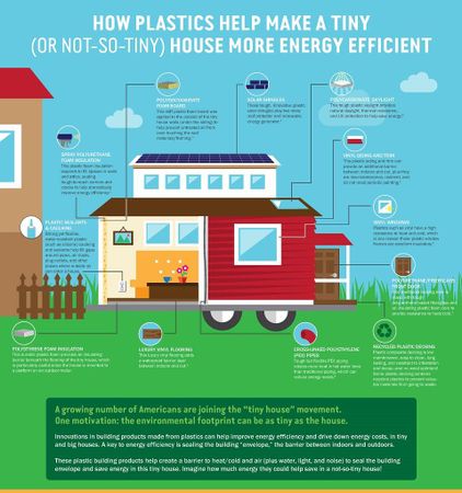 What kind of environment do you prefer?