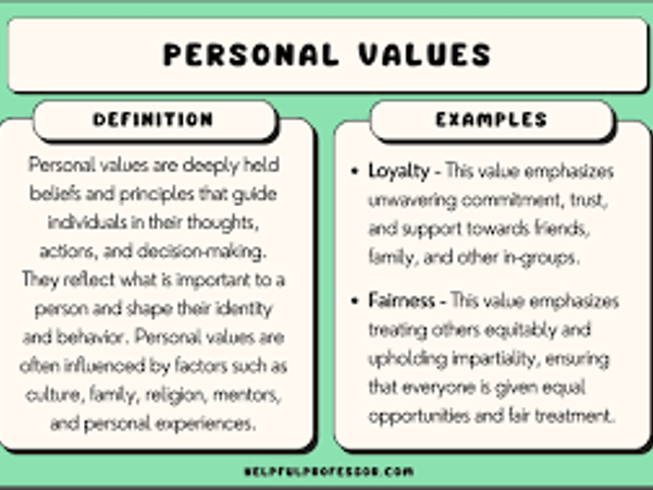 Which trait do you value most in a friend?